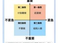 时间管理优先级排序技巧全揭秘