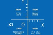 体制内工作经验分享：职场晋升之道