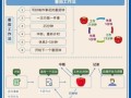 工作学习兼顾的高效时间管理策略