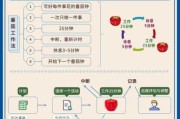 工作学习兼顾的高效时间管理策略