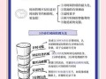 上班族碎片化时间管理技巧大揭秘