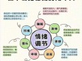 职场压力情绪调节方法大揭秘