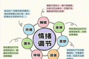 职场压力情绪调节方法大揭秘
