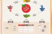 如何借助番茄工作法高效管理时间