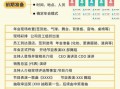 如何高效举办一场高质量经验分享会