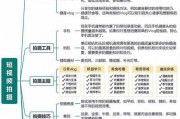 经验分享视频拍摄技巧全攻略