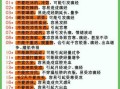 女性经期养生注意事项全掌握