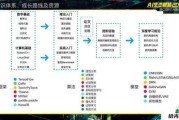 AI算法原理详解：全面剖析与深度解读