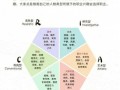 适合职场人的线上课程推荐与选择指南