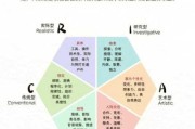适合职场人的线上课程推荐与选择指南