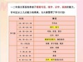 制定学习计划的实用方法大揭秘