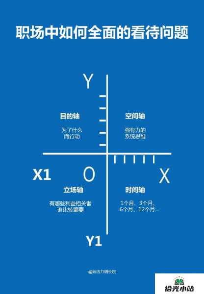 体制内工作经验分享:职场晋升之道 第1张 体制内工作经验分享:职场晋升之道 第1张