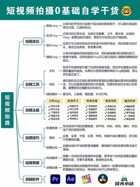 经验分享视频拍摄技巧全攻略 第1张 经验分享视频拍摄技巧全攻略 第1张