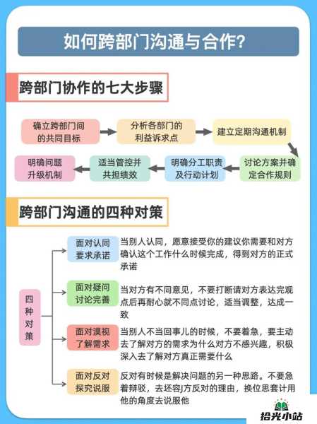 职场跨部门沟通有效技巧大分享 第1张 职场跨部门沟通有效技巧大分享 第1张