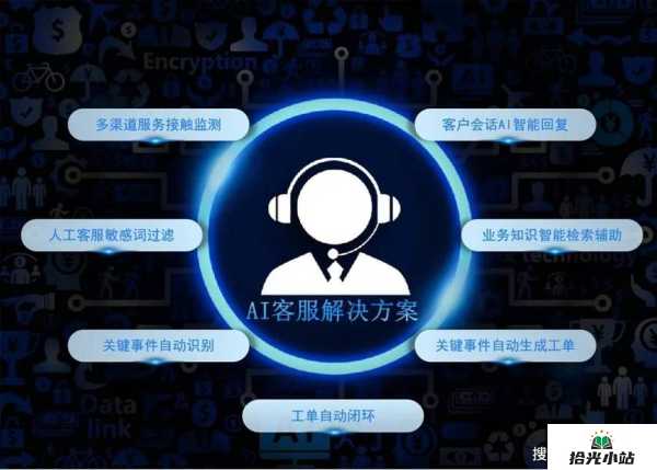 AI客服的优势与劣势大揭秘 第1张 AI客服的优势与劣势大揭秘 第1张