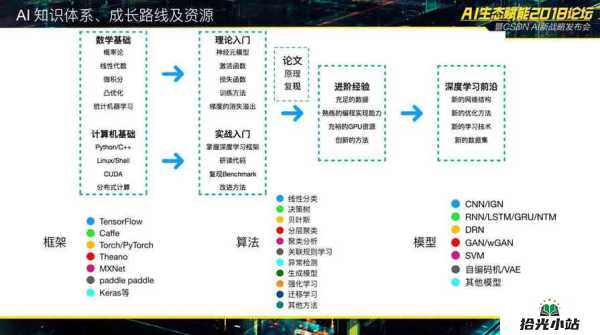 AI算法原理详解:全面剖析与深度解读 第1张 AI算法原理详解:全面剖析与深度解读 第1张