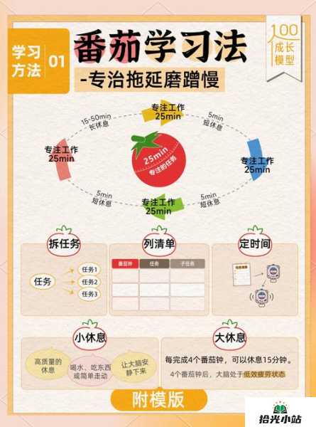 如何借助番茄工作法高效管理时间 第1张 如何借助番茄工作法高效管理时间 第1张