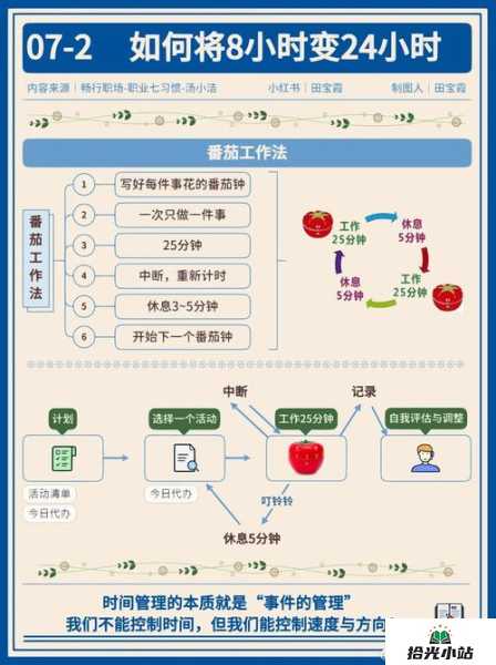 工作学习兼顾的高效时间管理策略 第1张 工作学习兼顾的高效时间管理策略 第1张